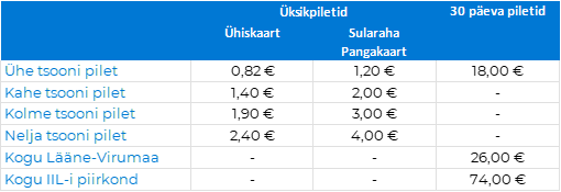 Bussipiletite hinnad alates 16. Märtsist 2026